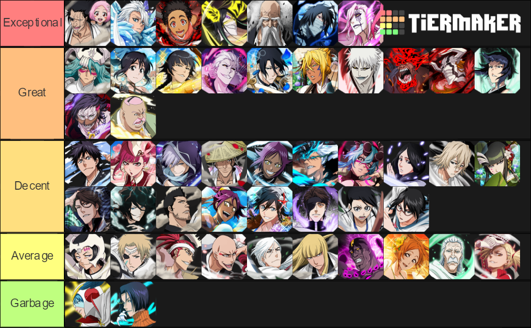 Bleach Brave Souls character wishlist 19.09.2019 Tier List