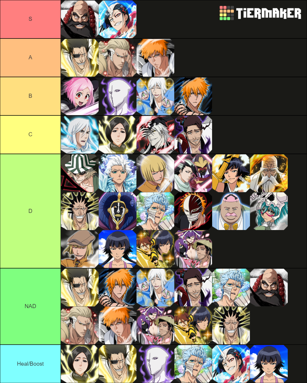 Bleach brave souls espada killers Tier List Rankings