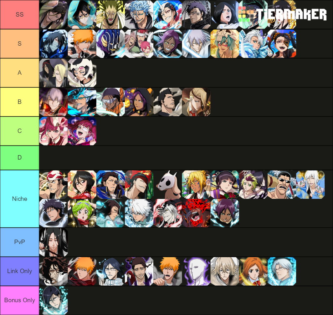 Bleach Brave Souls Heart Characters Tierlist Tier List
