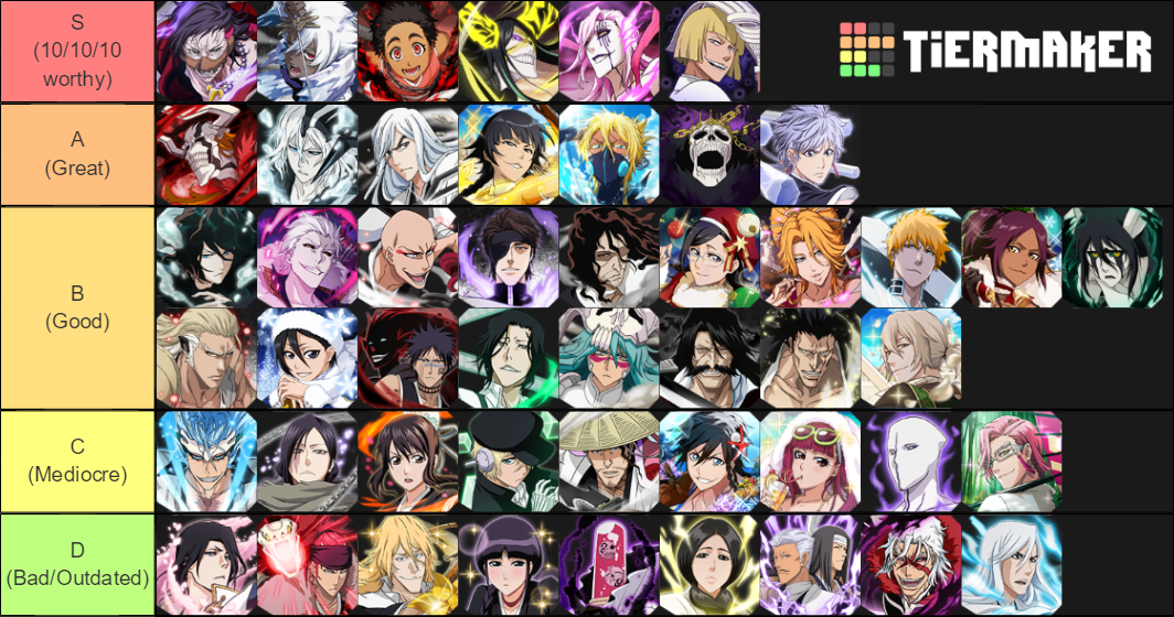 Bleach Brave Souls Mind Characters Tier List Rankings