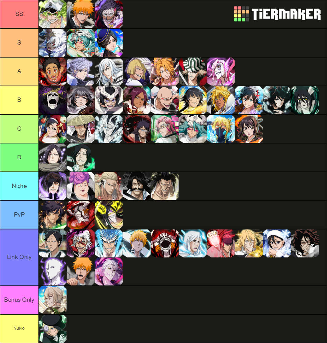 Bleach Brave Souls Mind Characters Tierlist Tier List