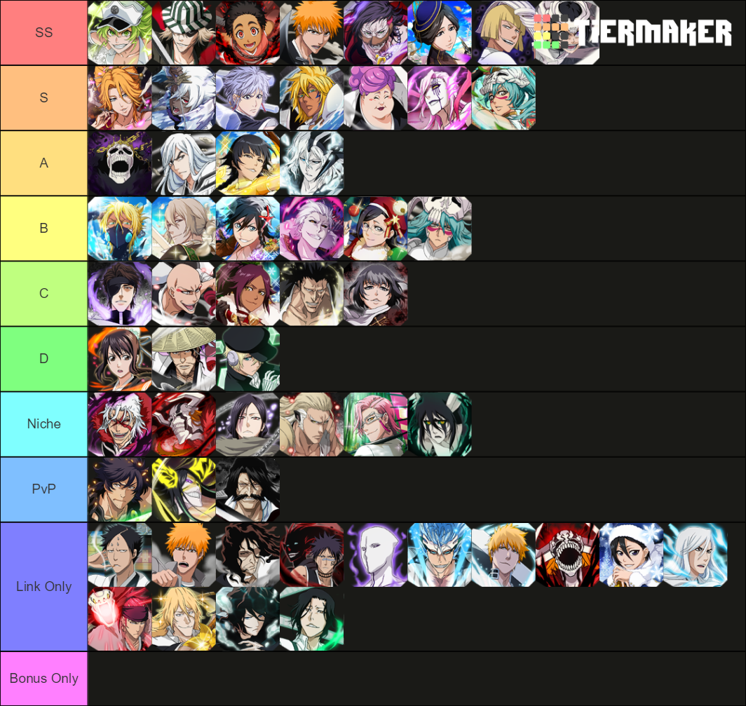 Bleach Brave Souls Mind Characters Tierlist Tier List