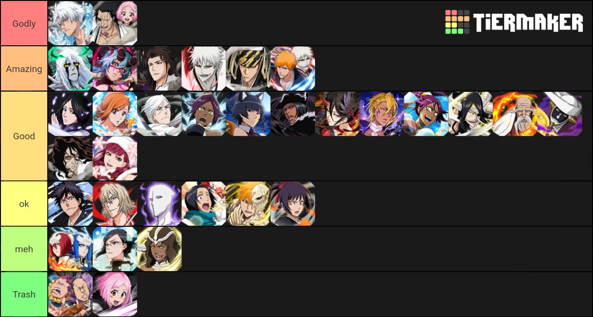 Bleach Brave Souls Power Units Tier List Rankings) TierMaker