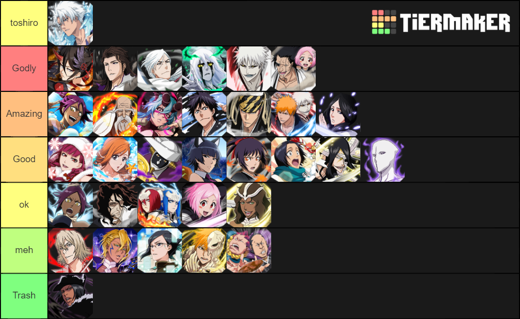 Bleach Brave Souls Power Units Tier List Rankings) TierMaker