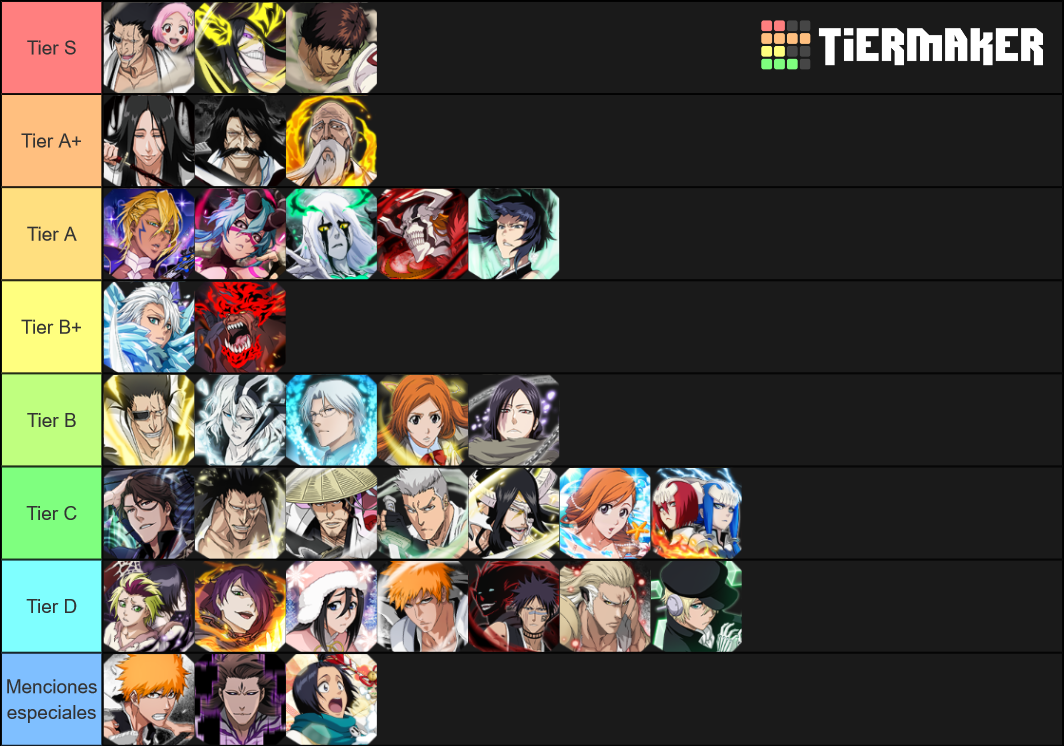 Bleach Brave Souls Pv2P Tier List Rankings) TierMaker