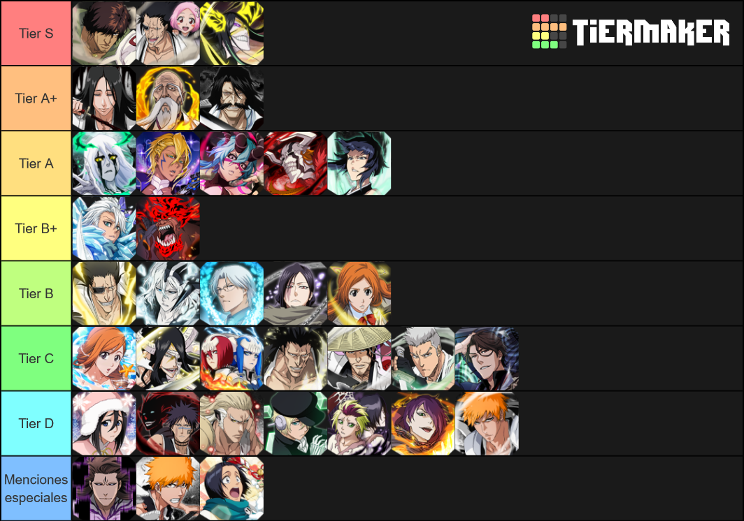 Bleach Brave Souls Pv2P Tier List Rankings) TierMaker