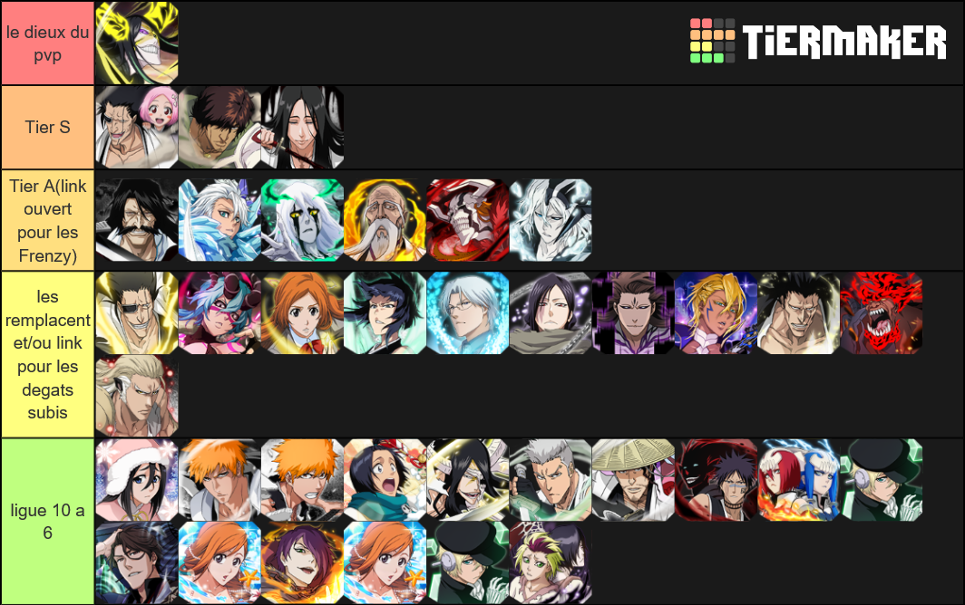Bleach Brave Souls Pv2P Tier List Rankings) TierMaker