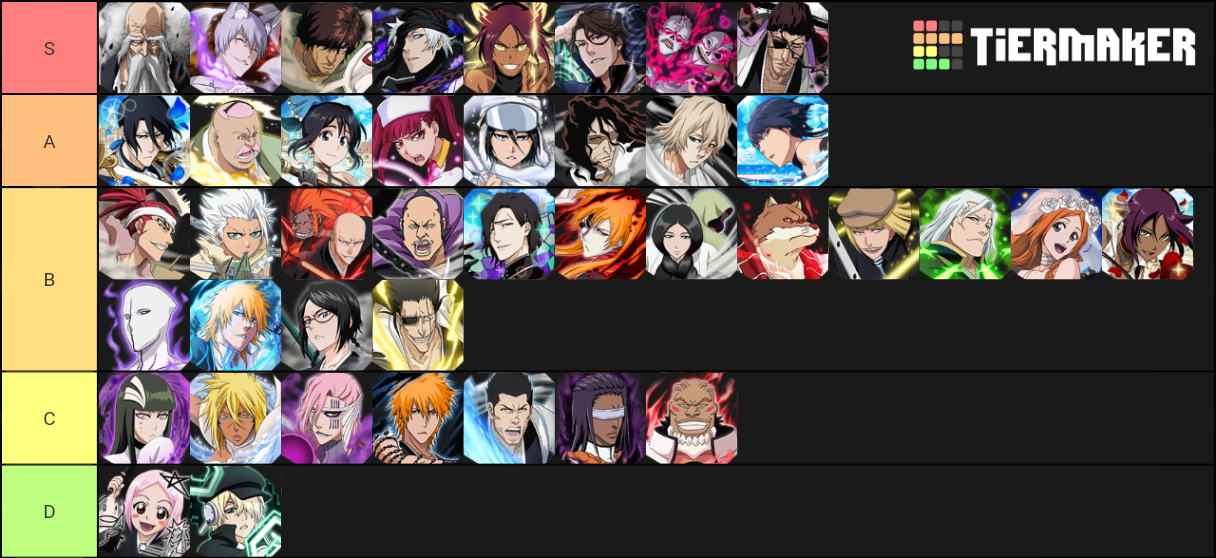 Bleach Brave Souls Speed Characters Tier List Rankings) TierMaker