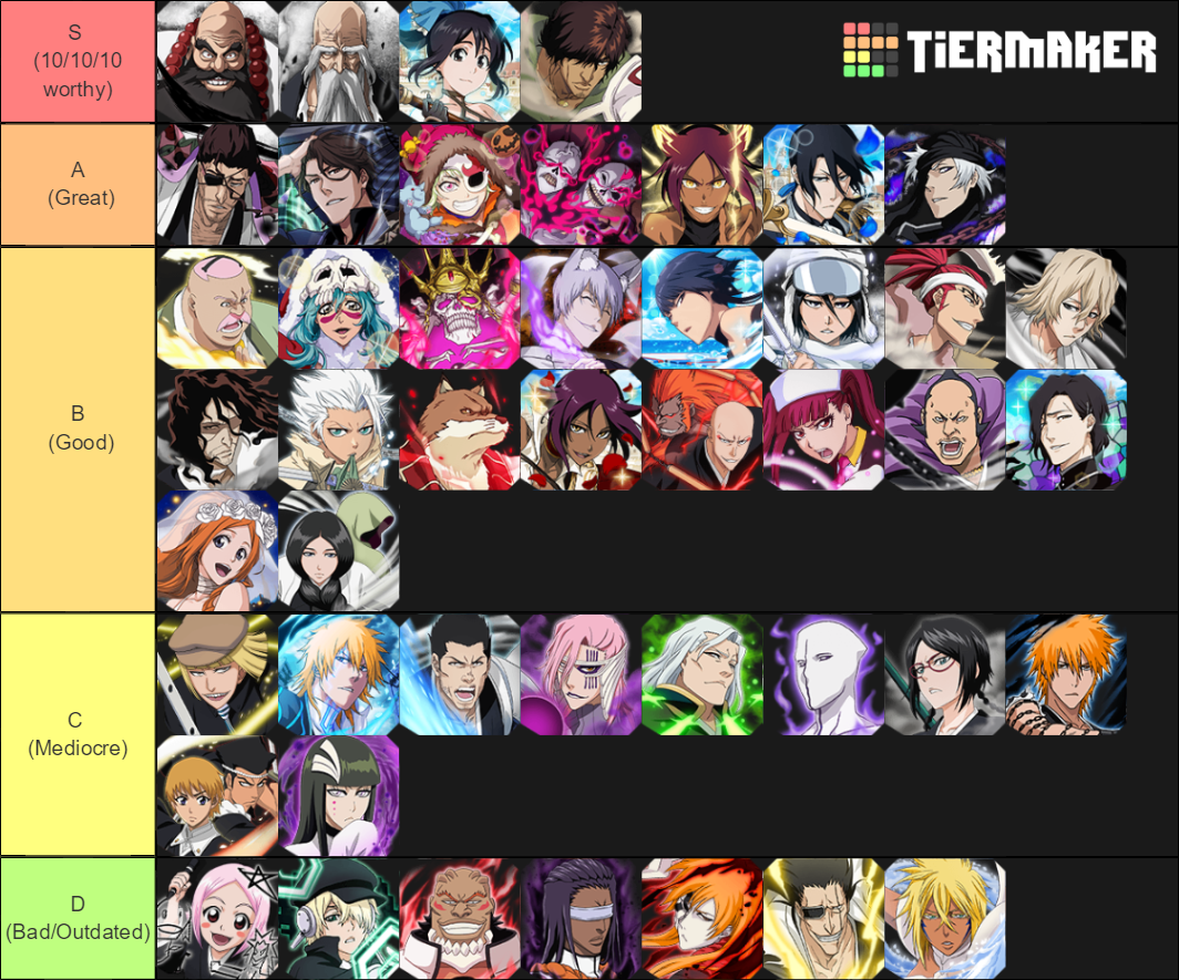 Bleach Brave Souls Speed Characters Tier List Rankings) TierMaker