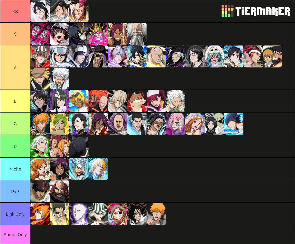 Bleach Brave Souls Speed Characters Tierlist Tier List Rankings) TierMaker