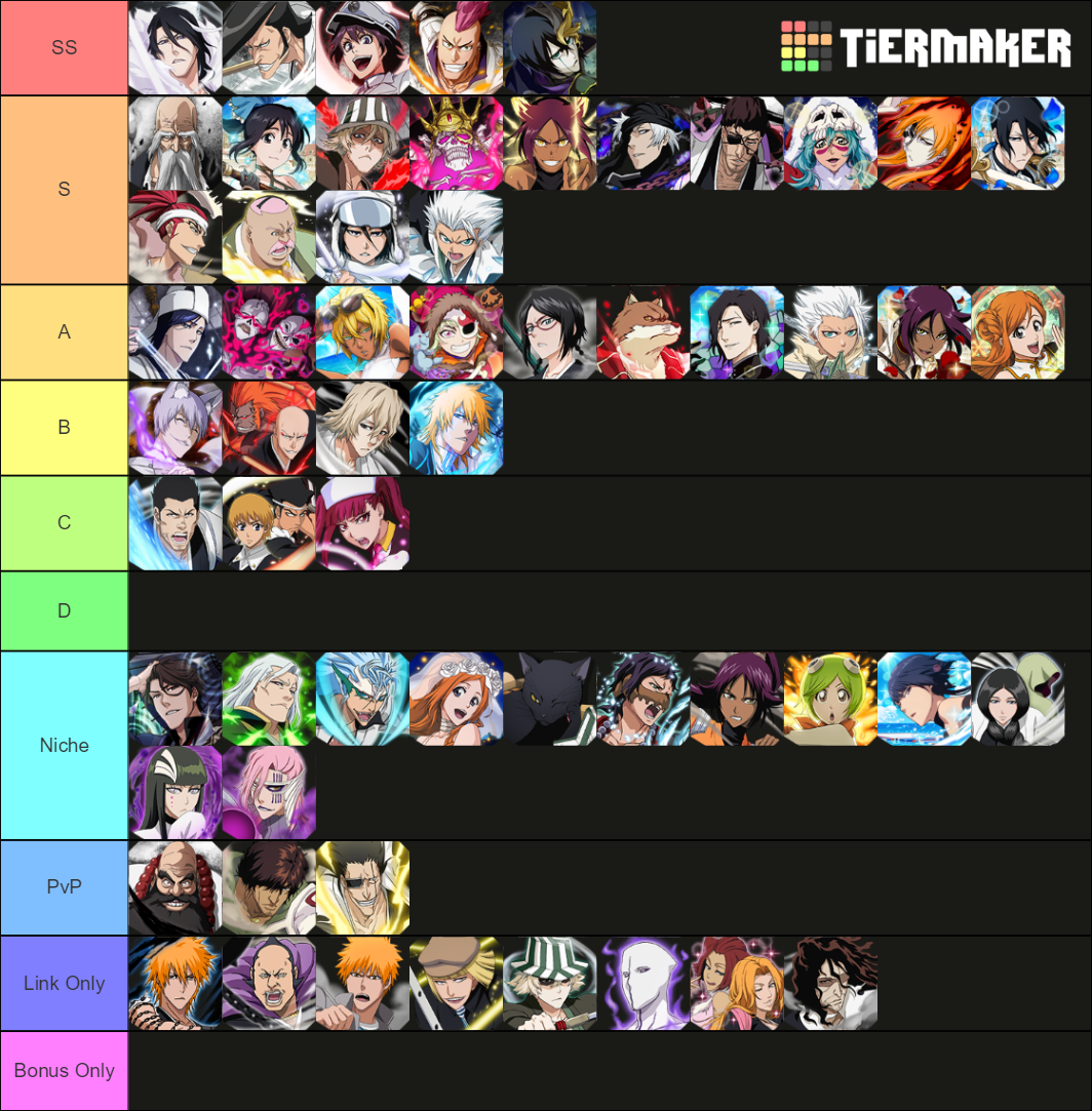 Bleach Brave Souls Speed Characters Tierlist Tier List Rankings) TierMaker