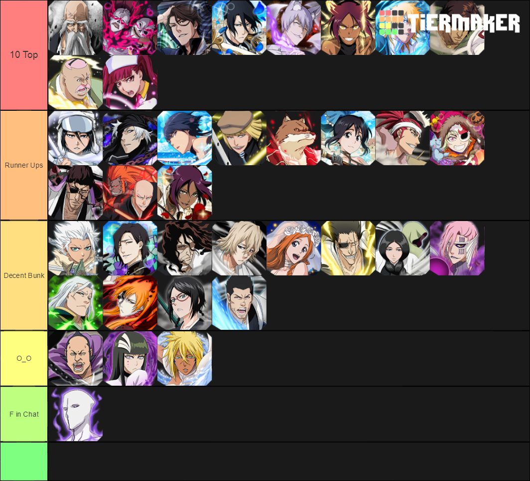 Bleach Brave Souls Speed Units Tier List Rankings) TierMaker