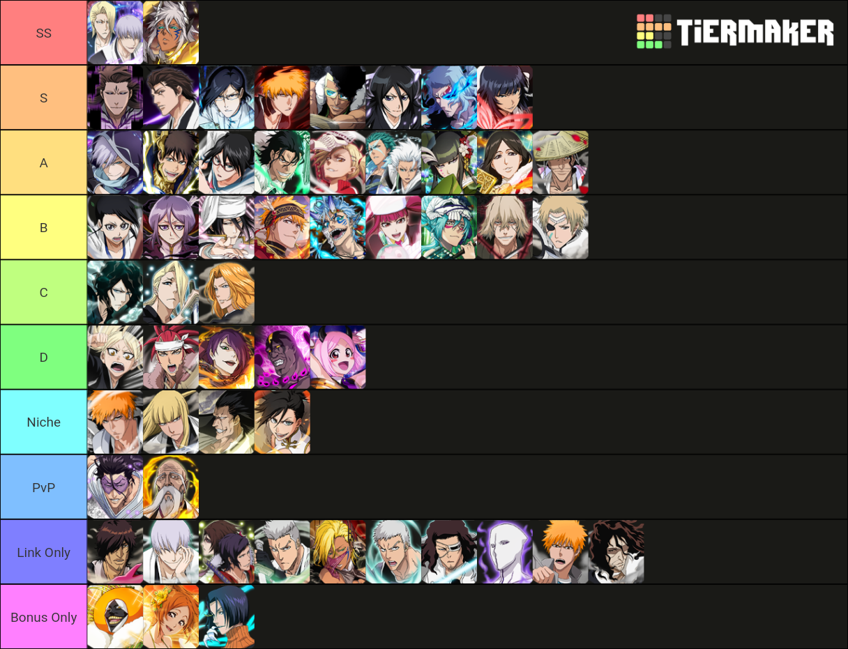 Bleach Brave Souls Tech Characters Tierlist Tier List Rankings) TierMaker