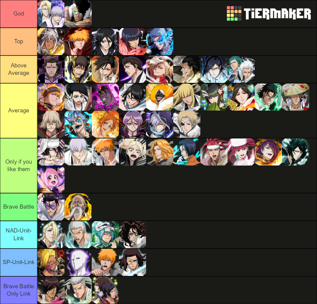 Bleach Brave Souls Tech Characters Tierlist Tier List