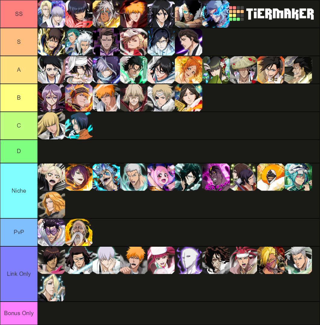 Bleach Brave Souls Tech Characters Tierlist Tier List