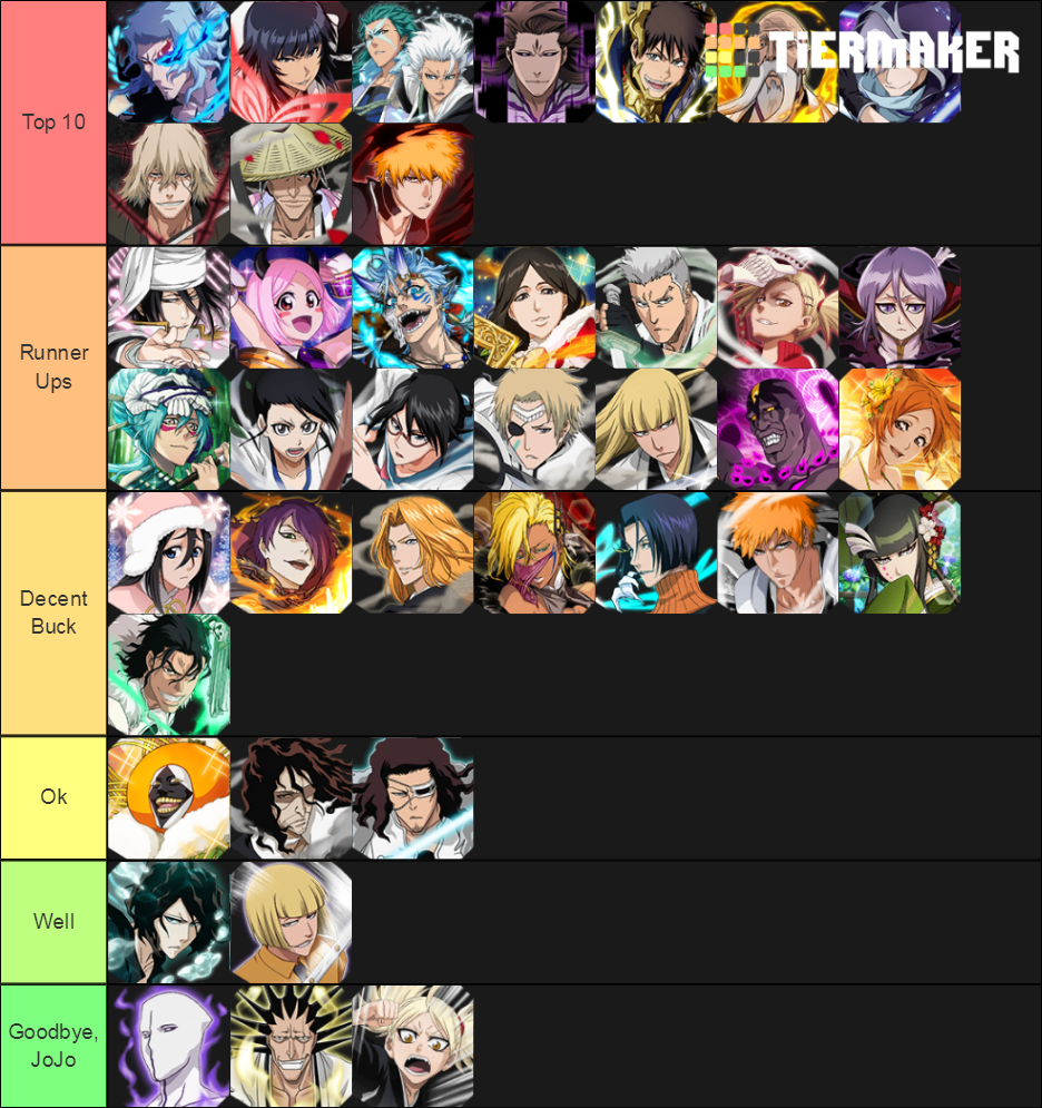Bleach Brave Souls Technique Units Tier List Rankings) TierMaker
