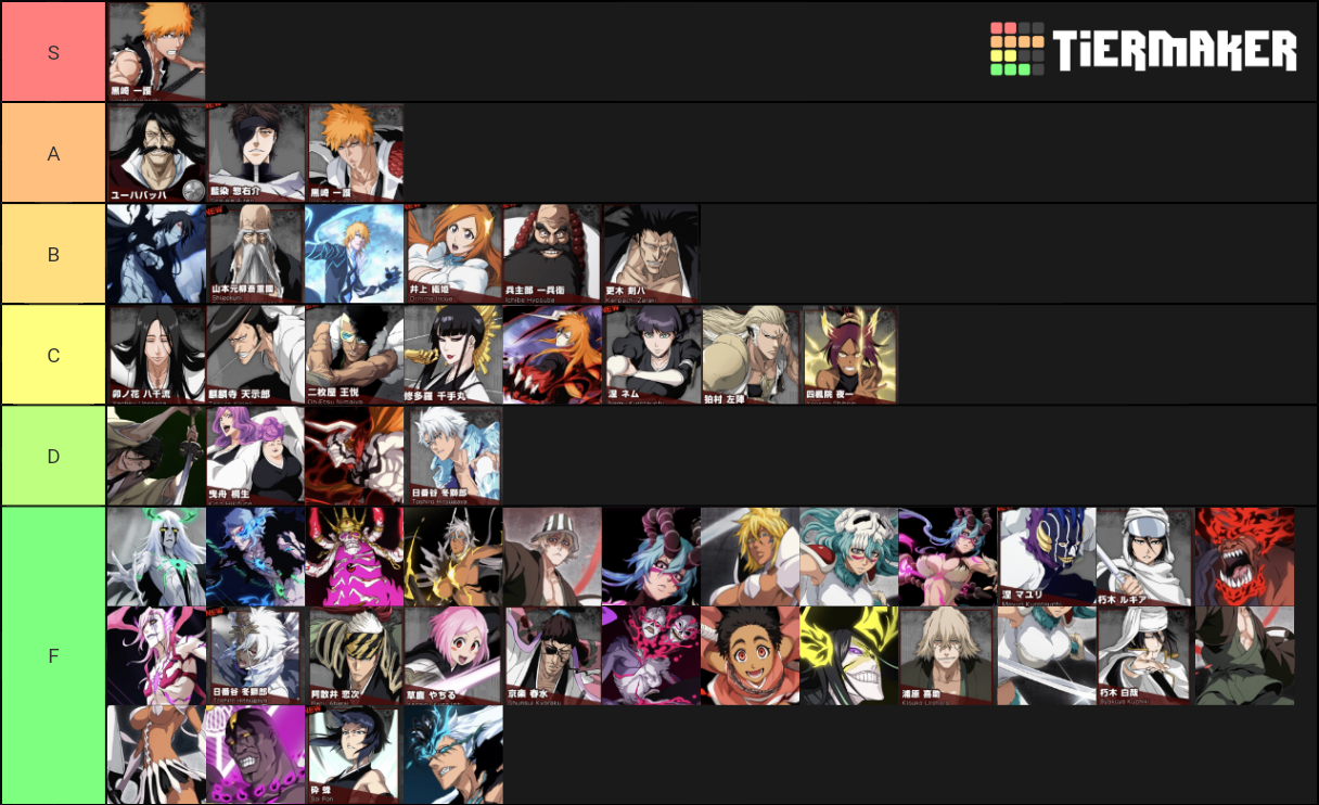 Bleach brave souls TYBW and CFYOW Tier List Rankings