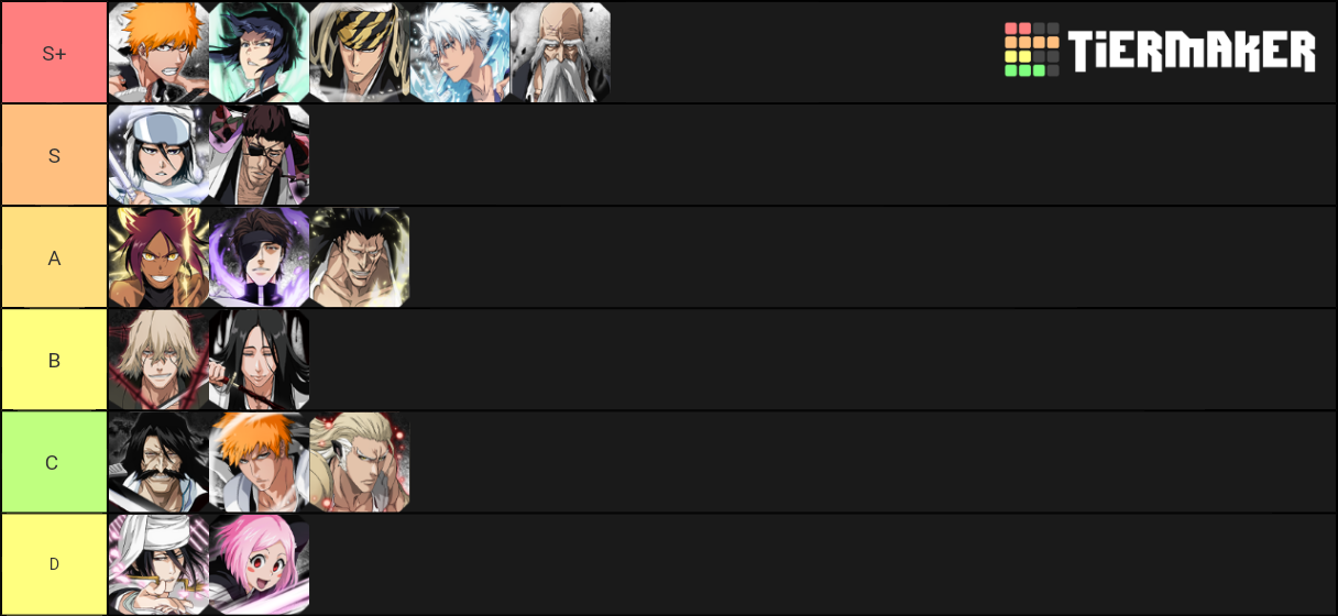 Bleach brave souls TYBW Tier List Rankings) TierMaker
