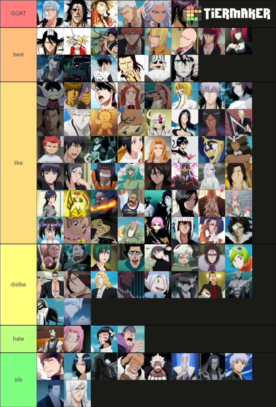Bleach Characters Tier List Rankings) TierMaker