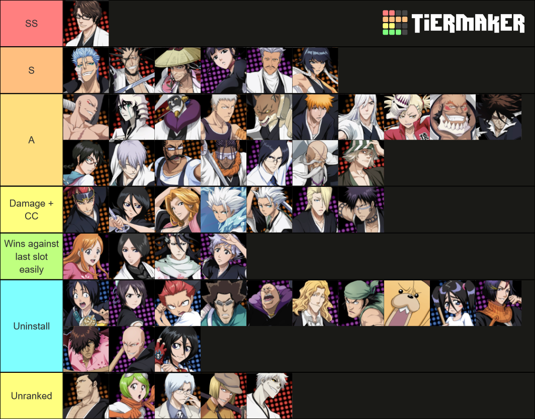 Bleach Immortal Soul Tier List (Community Rankings) - TierMaker