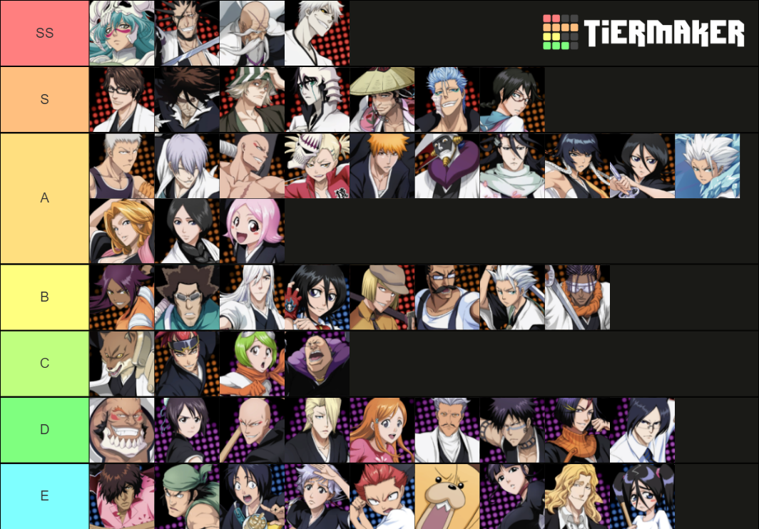 Bleach Immortal Soul Tier List (Community Rankings) - TierMaker