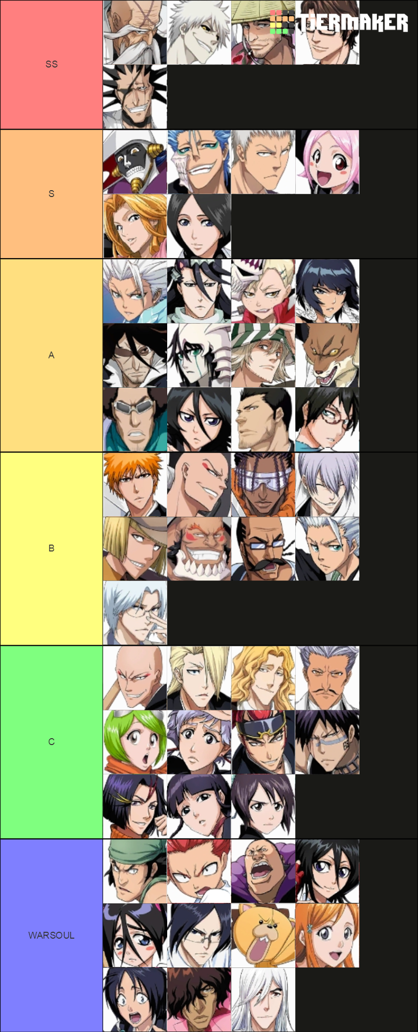 Bleach Immortal Soul Tier List Community Rankings Tiermaker