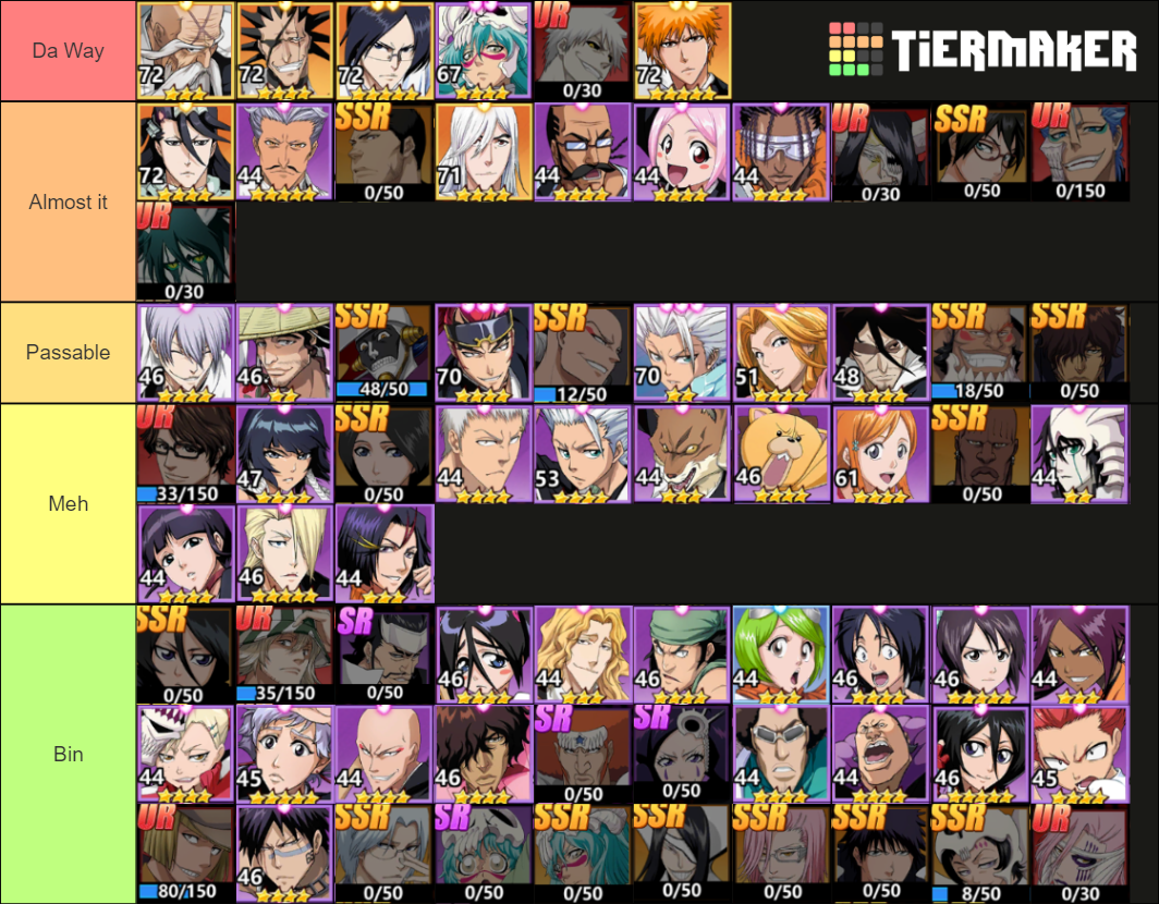 Bleach Immortal Soul Characters (Updated) Tier List (Community Rankings ...