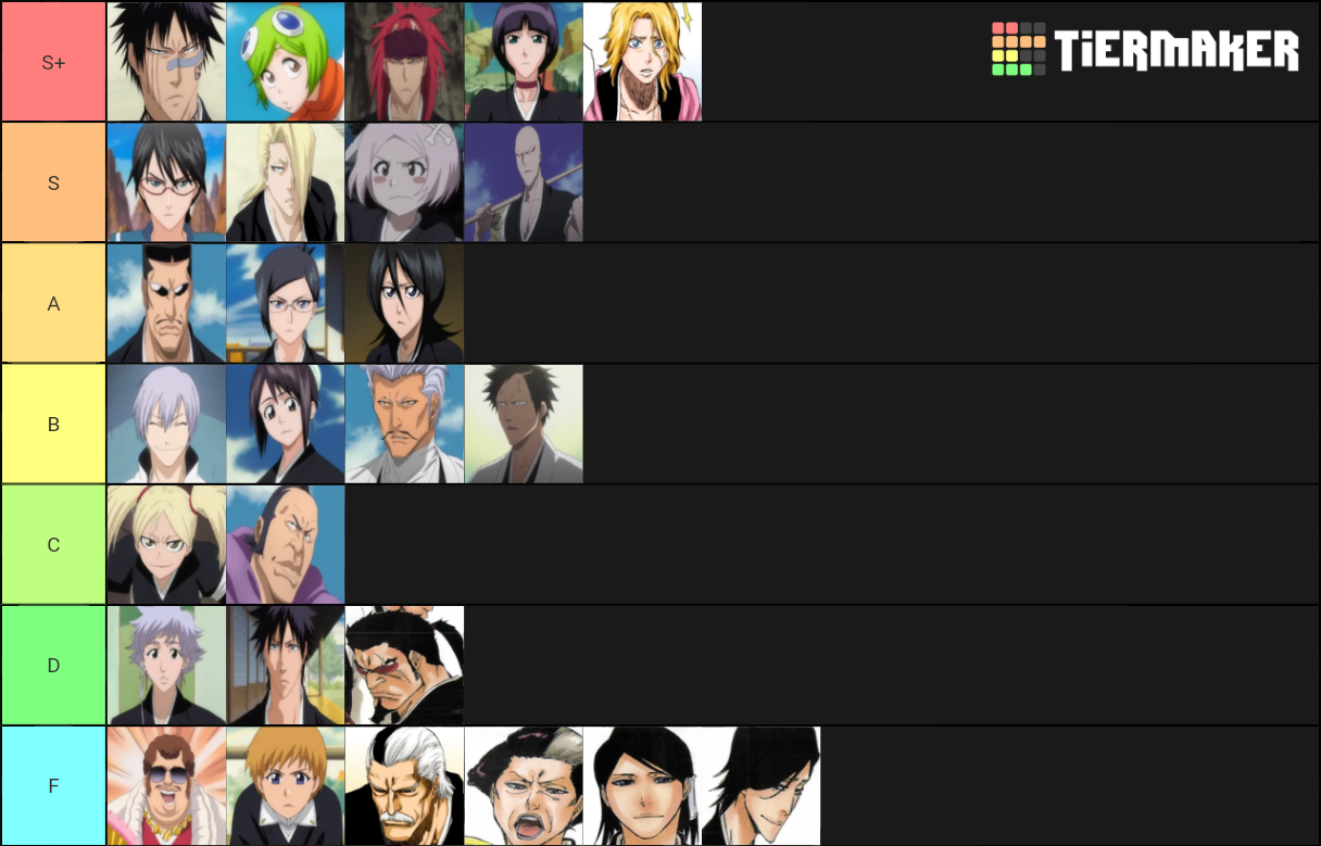 Bleach Lieutenants Tier List Rankings) TierMaker