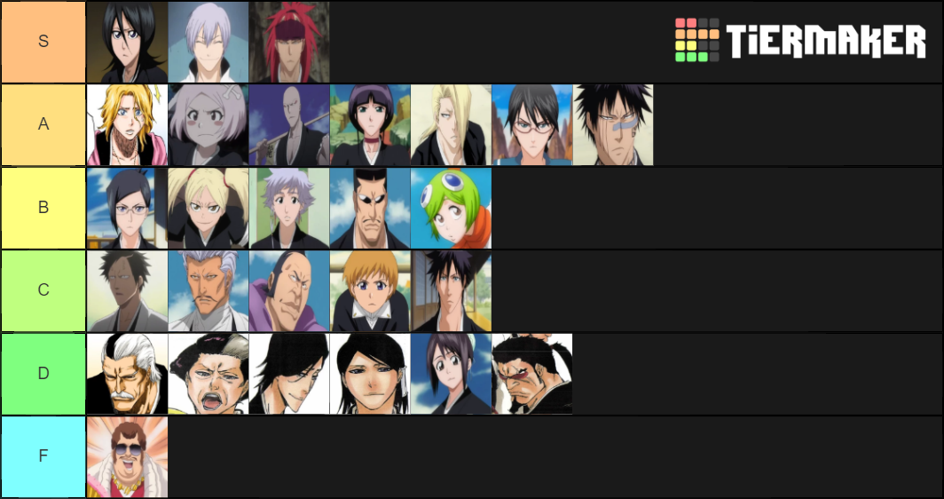 Bleach Lieutenants Tier List Rankings) TierMaker