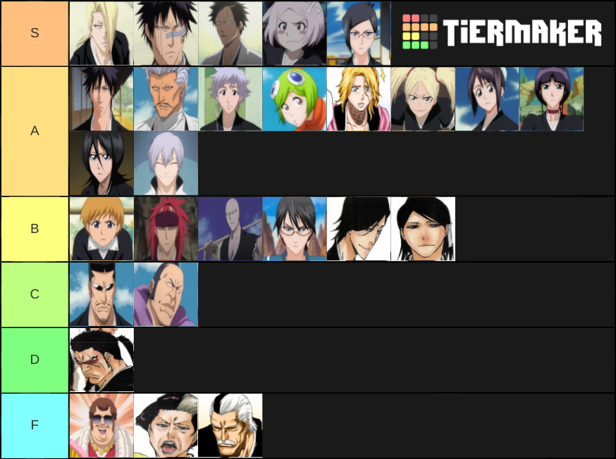 Bleach Lieutenants Tier List Rankings) TierMaker