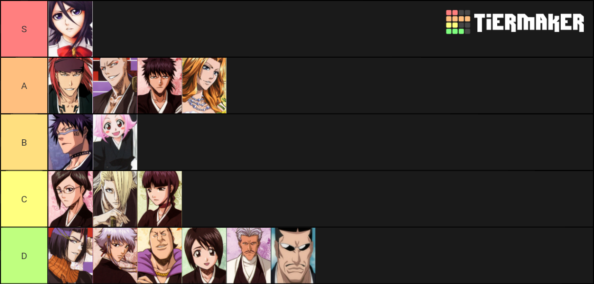 Bleach Lieutenants Tier List Rankings) TierMaker