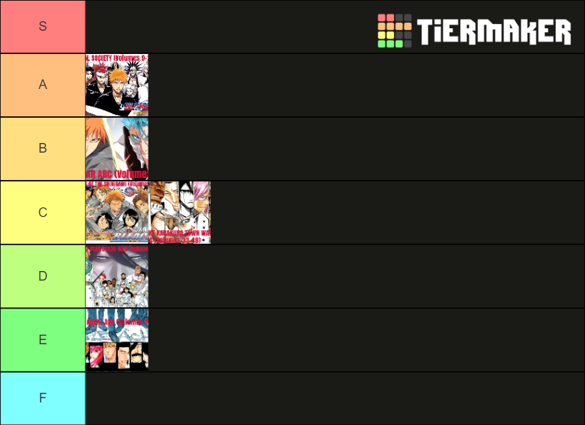 Bleach Manga Arcs Tier List Rankings) TierMaker