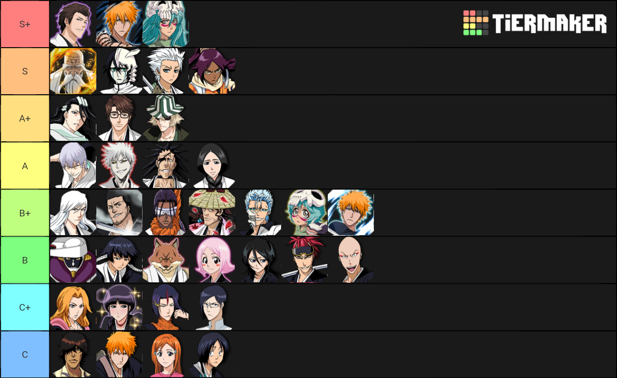 BLEACH Mobile 3D Tier List Rankings) TierMaker