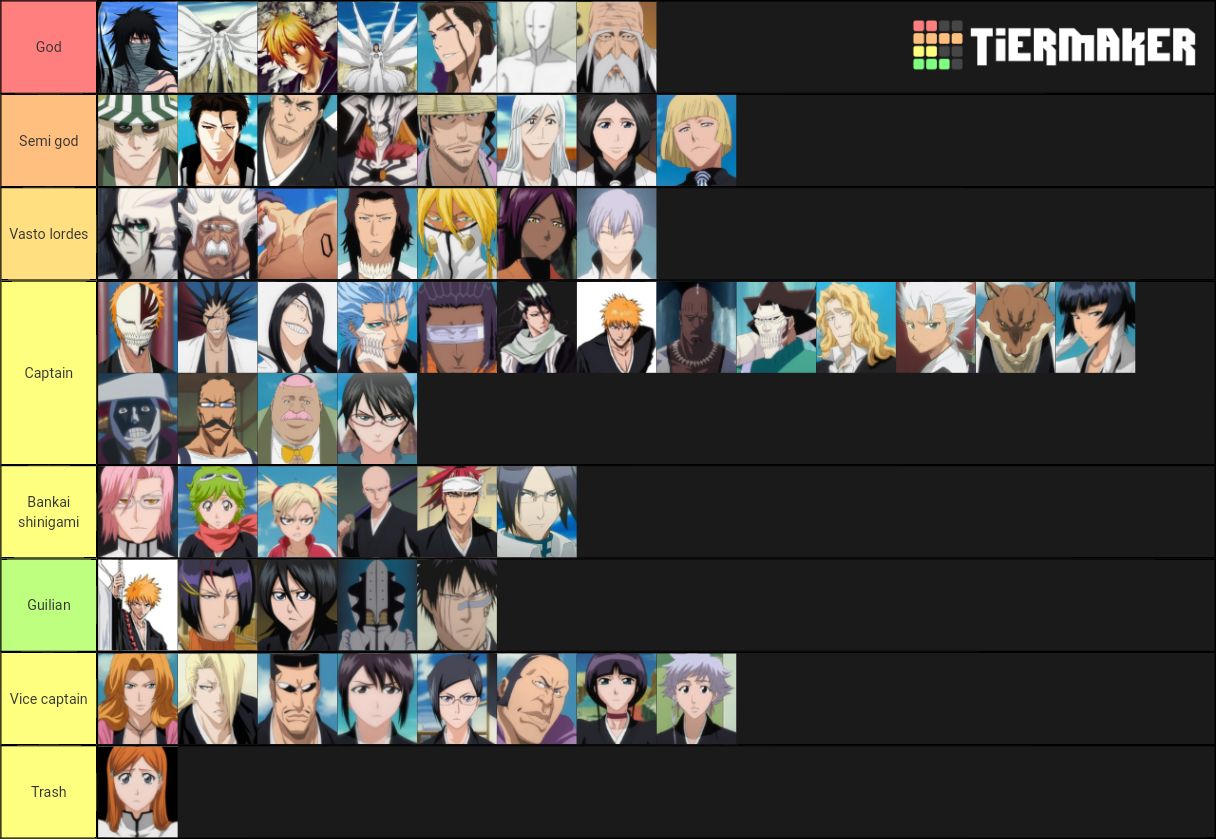 Bleach Power Levels Tier List (Community Rankings) - TierMaker