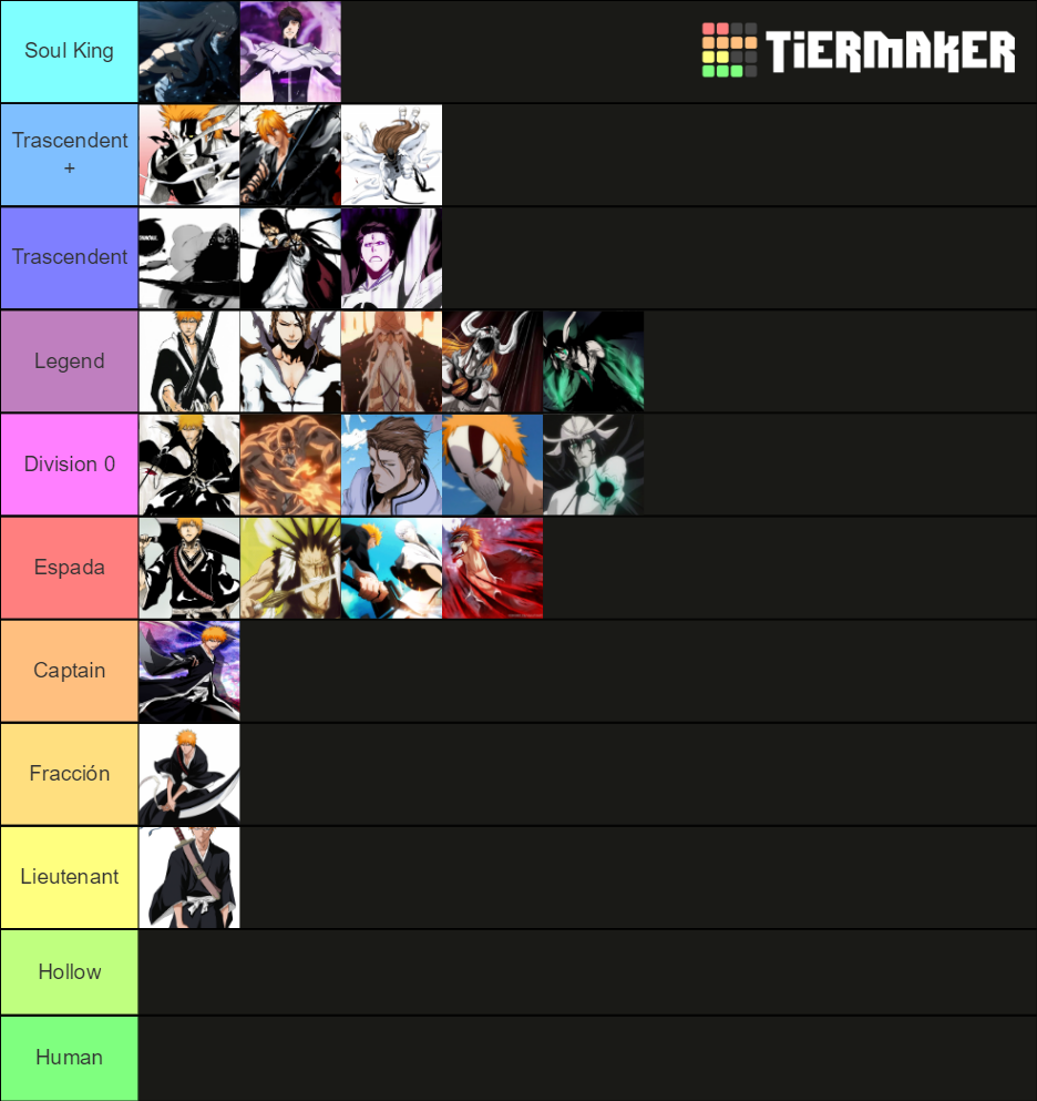 Bleach Power Levels Tier List (Community Rankings) - TierMaker