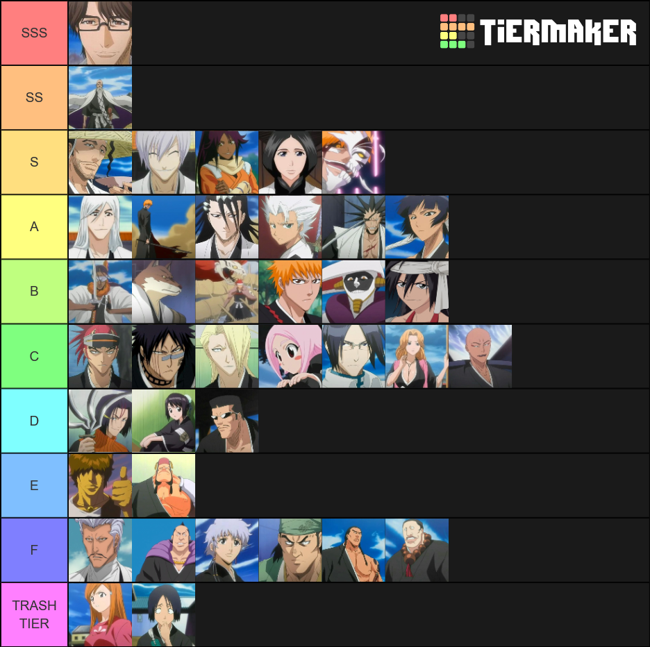 Bleach Tierlist "Soul Society Arc" Tier List Rankings