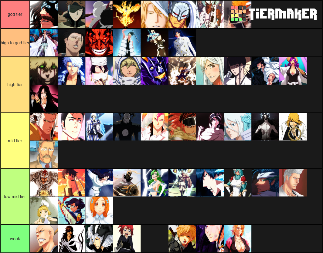 Bleach TYBW (Full Color) Tier List Rankings) TierMaker