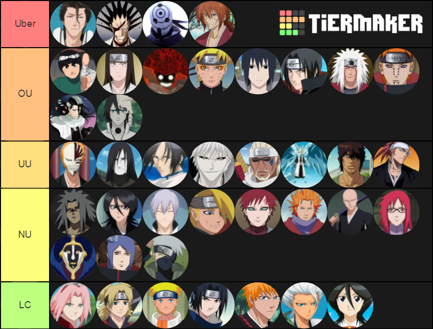 Bleach vs Naruto 2.6 Characters Rank Tier List Rankings