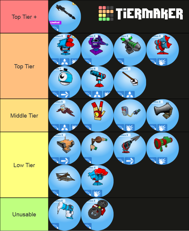 Weapon's Tier List Rankings) TierMaker