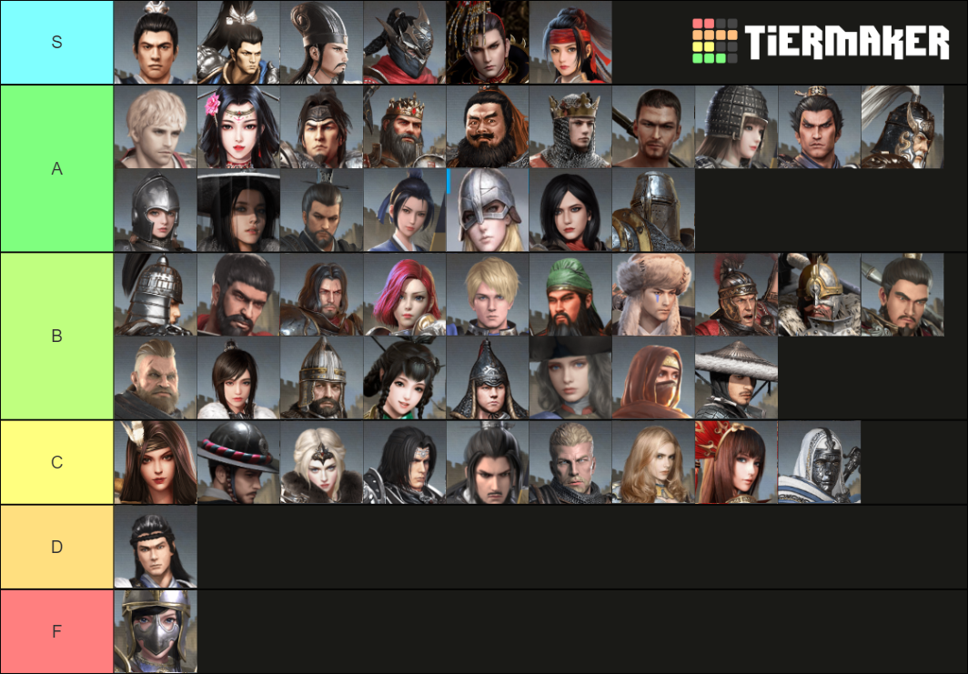 blood-of-steel-tier-list-community-rankings-tiermaker