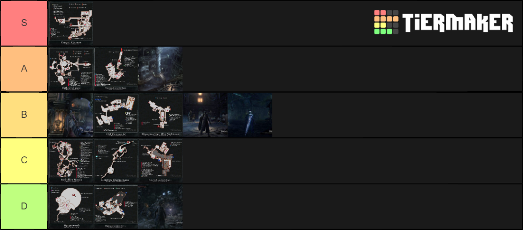 Bloodborne Areas Tier List Community Rankings TierMaker   Bloodborne Areas  44349 1585234041 