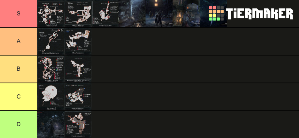 Bloodborne Areas Tier List Community Rankings TierMaker   Bloodborne Areas  44349 1599031441 