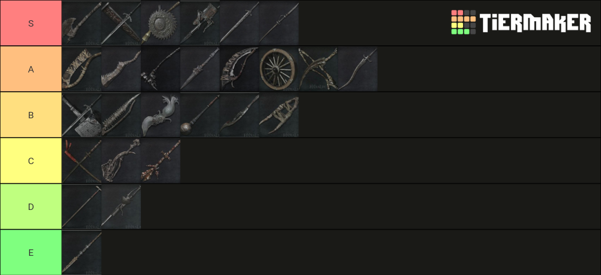 Bloodborne Weapons Tier List (Community Rankings) - TierMaker