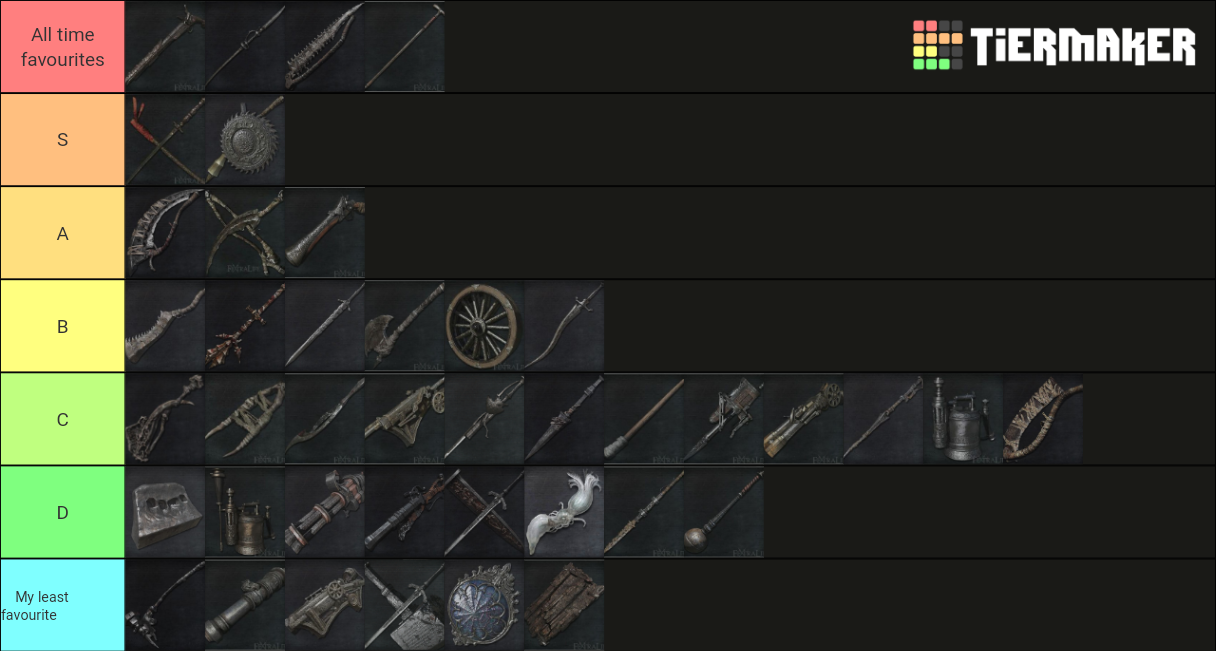 Bloodborne Weapons Tier List Community Rankings TierMaker   Bloodborne Weapons 79578 1594286440 