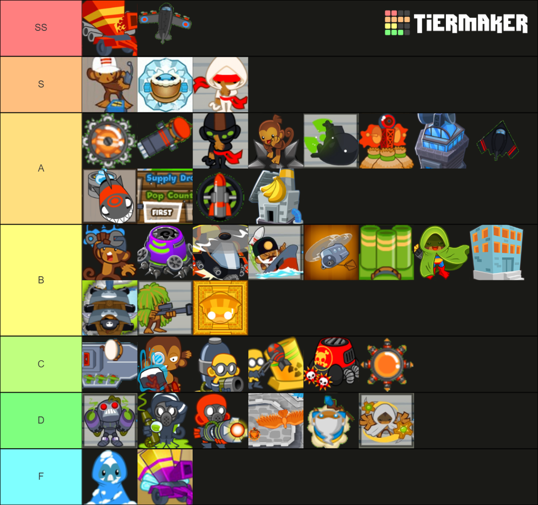 Bloons Monkey City Mobile Tier 4 Tier List Community Rankings Tiermaker