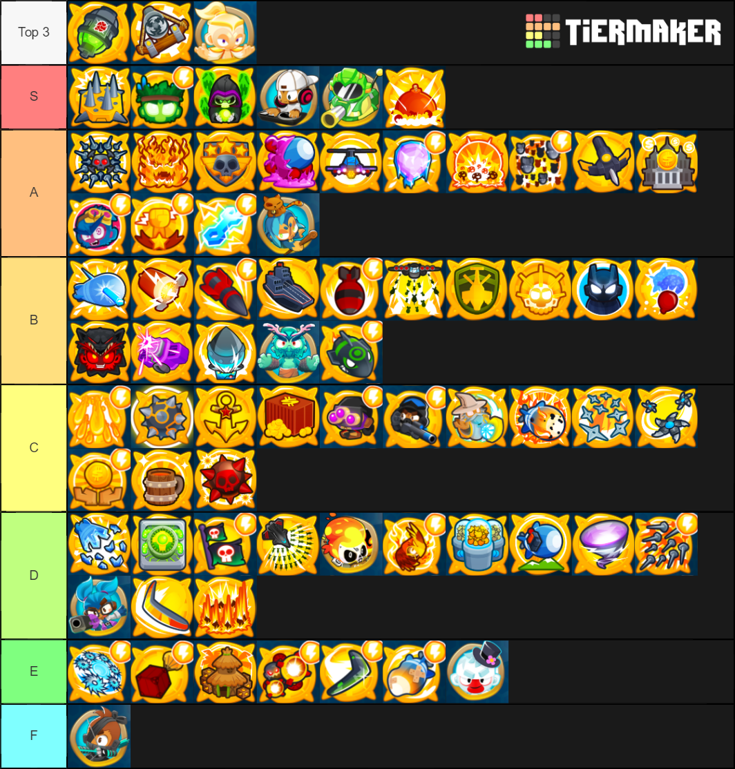 Bloons TD 6 14.0 Tier List (Community Rankings) - TierMaker