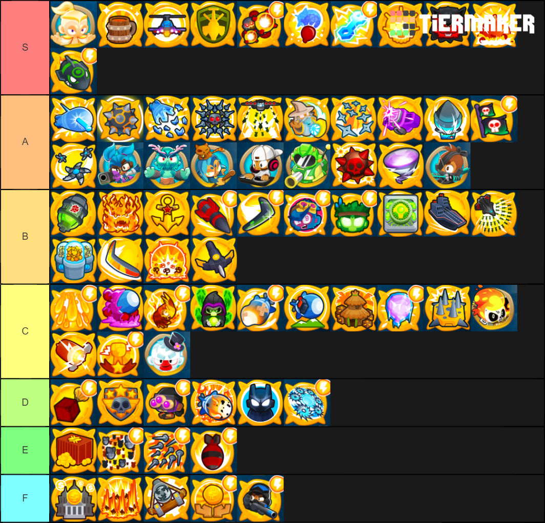 Bloons TD 6 14.0 Tier List (Community Rankings) - TierMaker