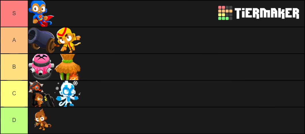 Bloons Tower Defence 3 Tower Tier List (Community Rankings) - TierMaker