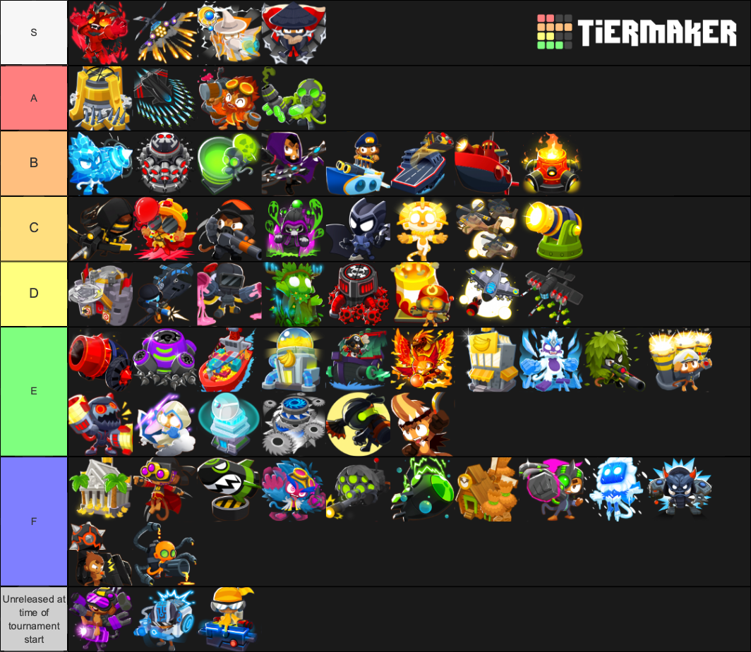 Bloons Tower Defence 6 Tier List (Community Rankings) - TierMaker