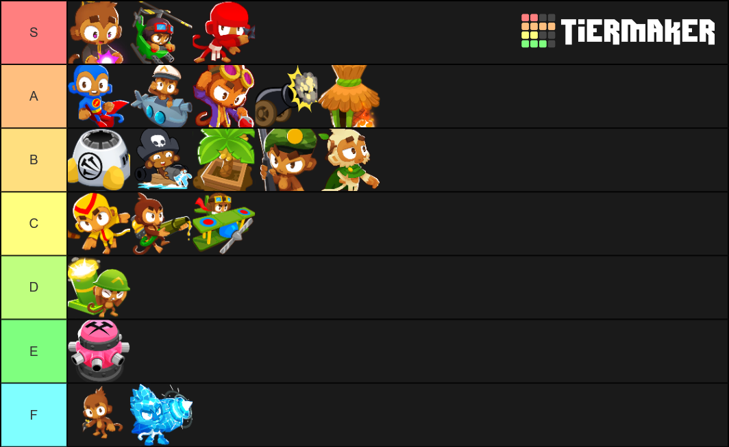 Bloons Tower Defense 6 Tier List (Community Rankings) - TierMaker